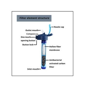 Cartus de filtru combinat pentru sticla de drumetie (GAC+UF)